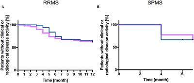 Natalizumab Pharmacokinetics and -Dynamics and Serum Neurofilament in Patients With Multiple Sclerosis